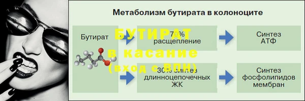 гидра Беломорск